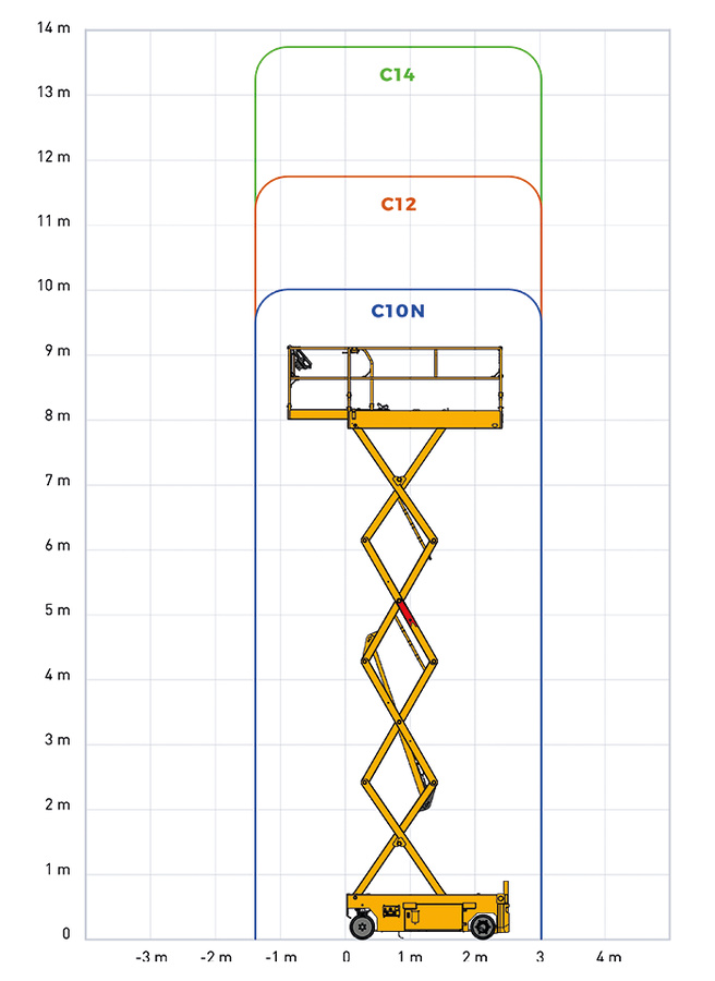 C 12
