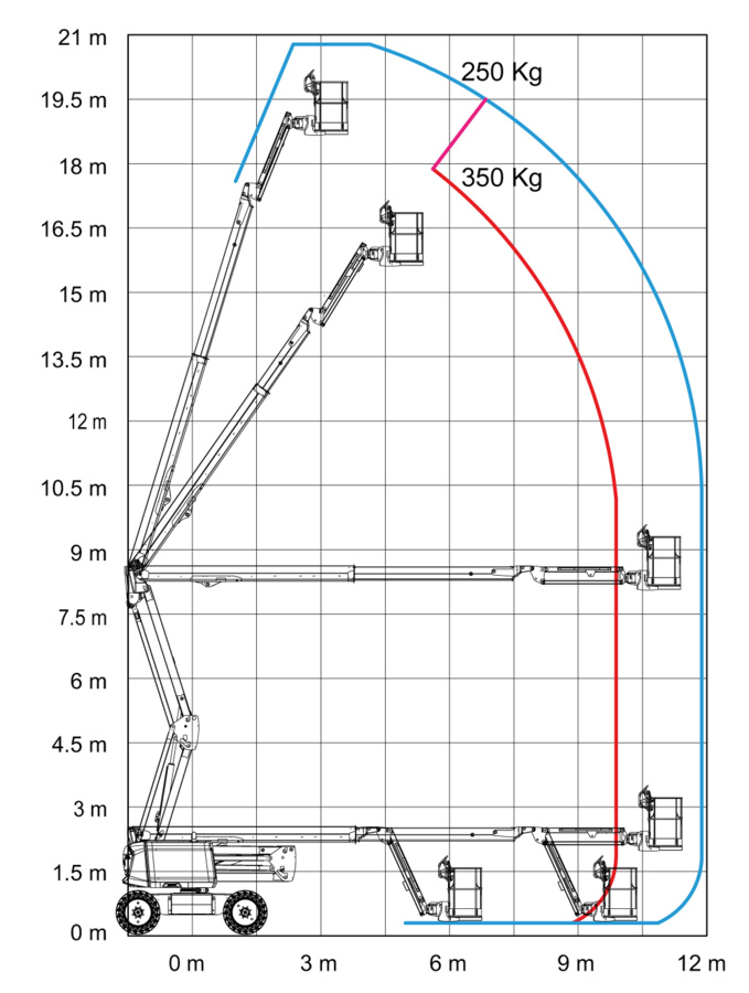 Plateau de construction HA30 II - LDPRO